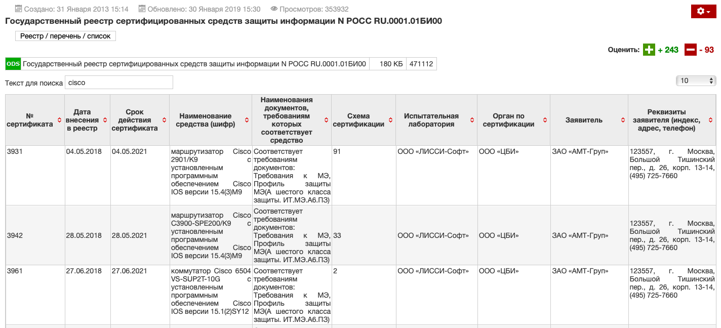 Проверка готовности карты москвича